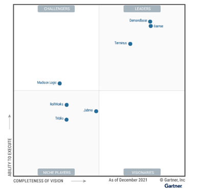 Gartner® Magic Quadrant™ 2022