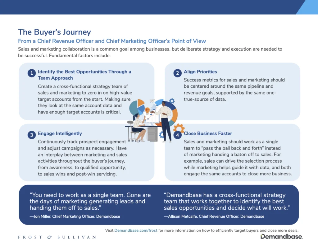 Buyer Journey From a Chief Revenue Officer and Chief Marketing Officer’s Point of View Infographic