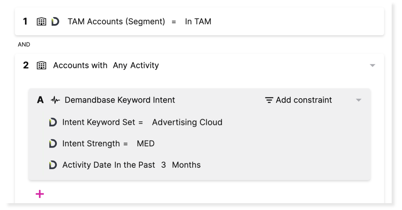 Using Intent For High-Powered Campaigns image