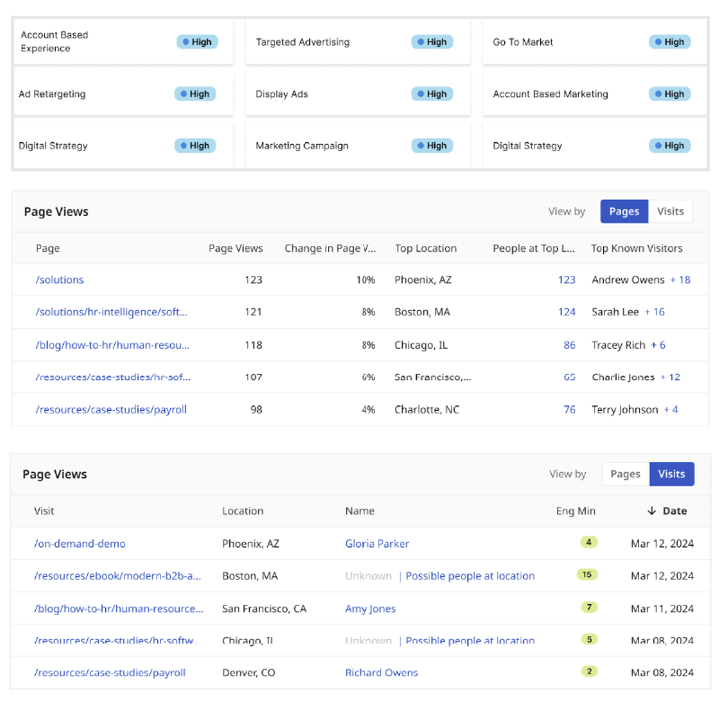 Intent Blog All In One Intent Image