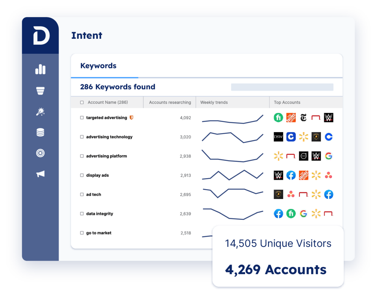 Demandbase One™ user interface