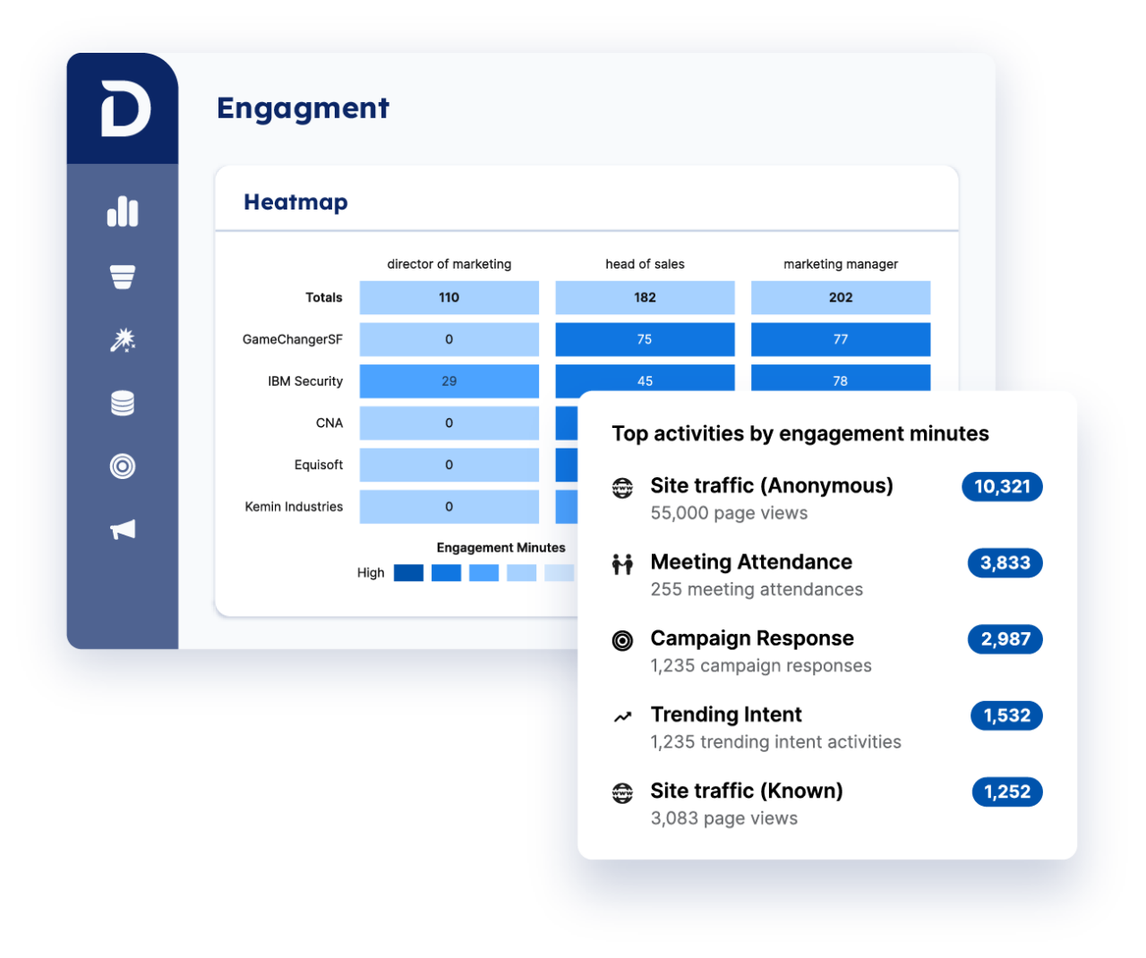 Demandbase One™ user interface