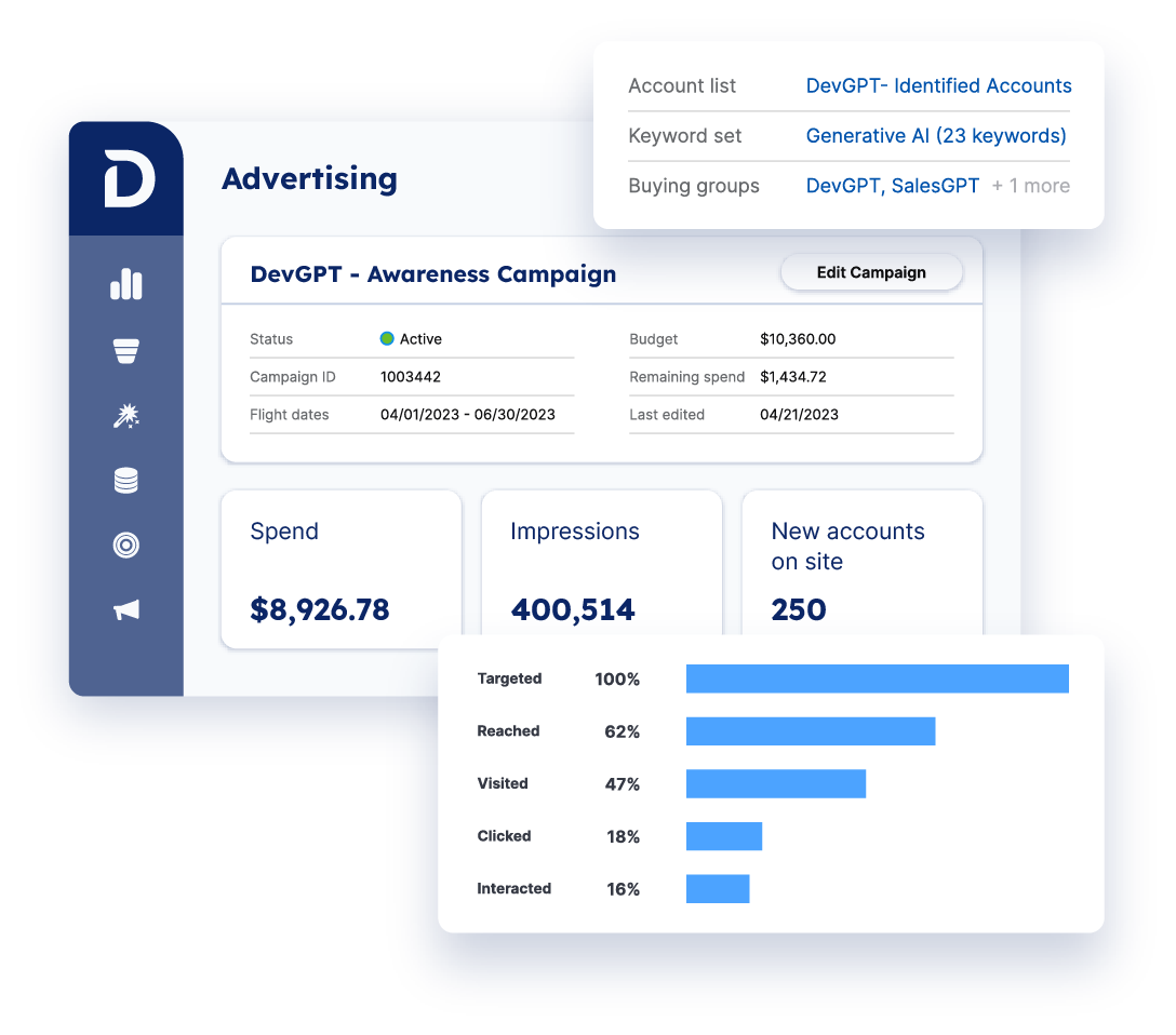 B2B DSP for account-based advertising image