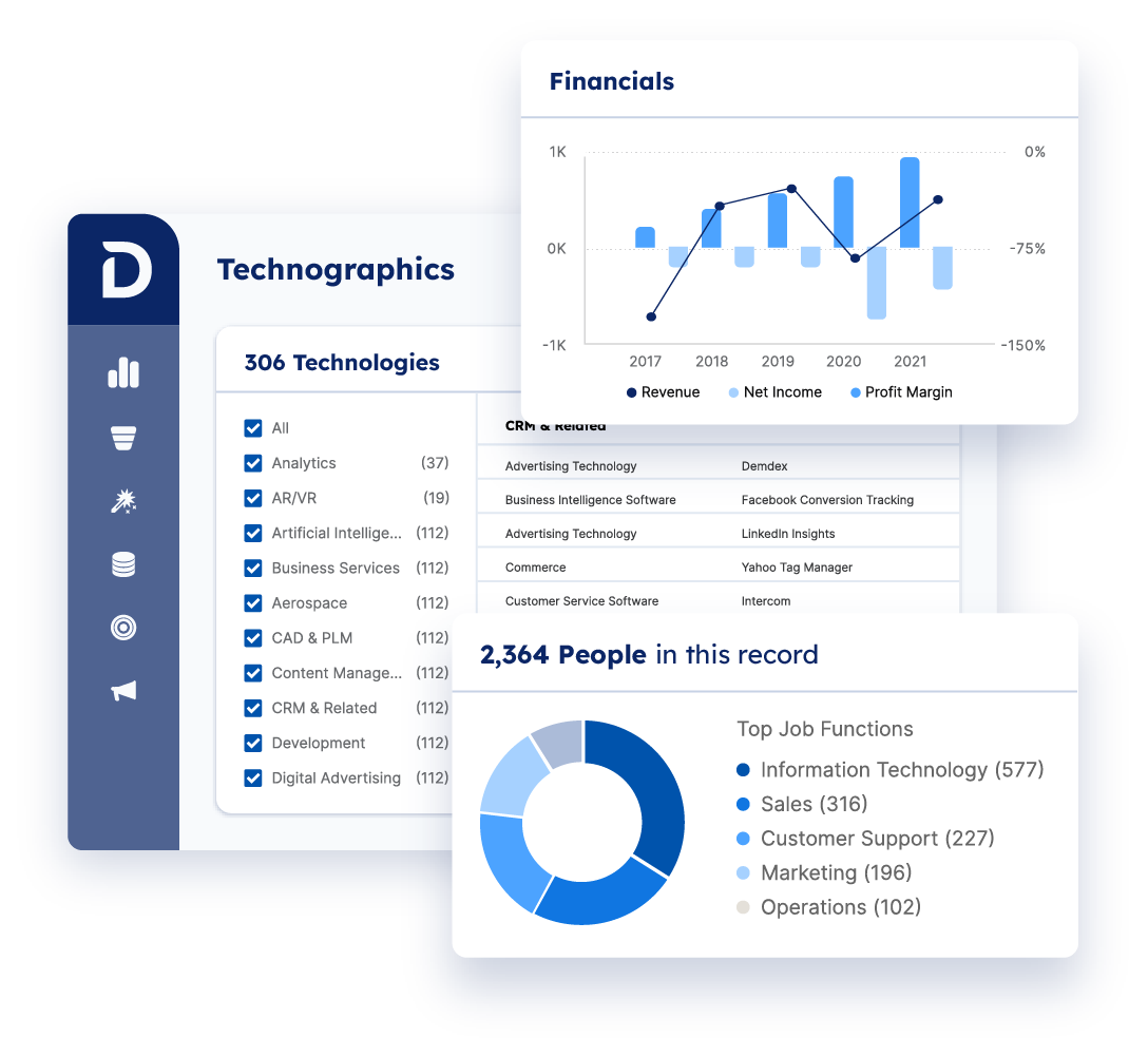 Demandbase One™ interface