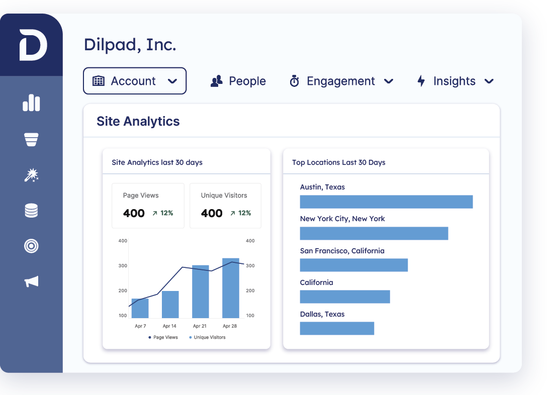 Demandbase One for Sales Ushering Sellers Blog Dilpad Site Analytics Screenshot