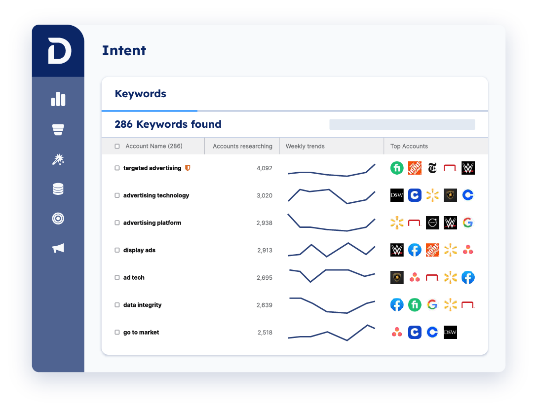 Demandbase One™ Intent interface